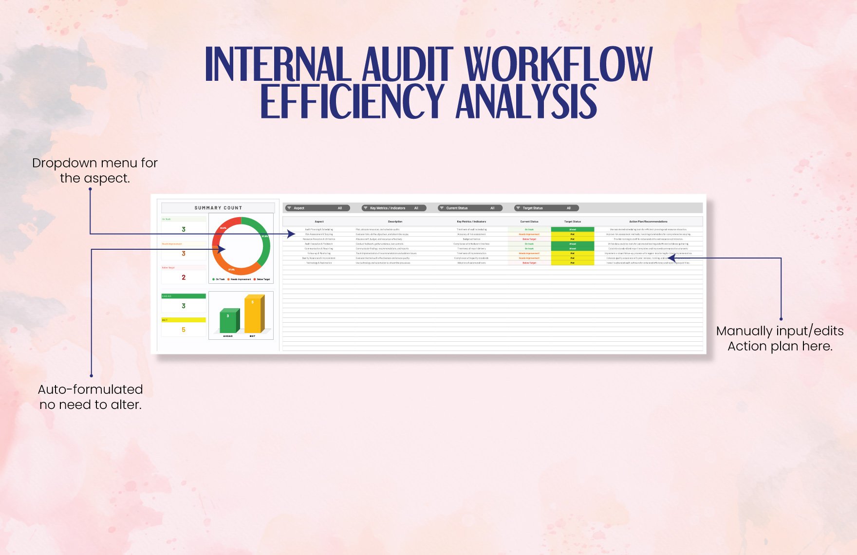 Internal Audit Workflow Efficiency Analysis Template
