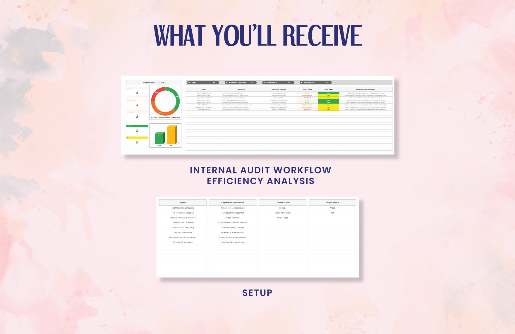 Internal Audit Workflow Efficiency Analysis Template