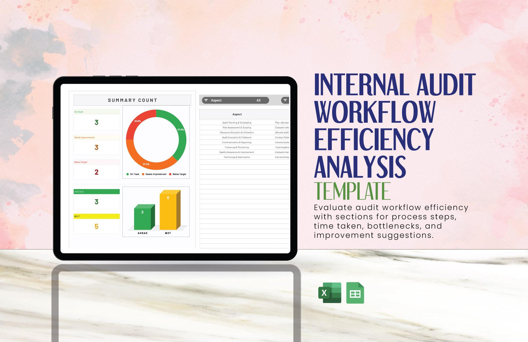 Internal Audit Workflow Efficiency Analysis Template in Excel, Google Sheets