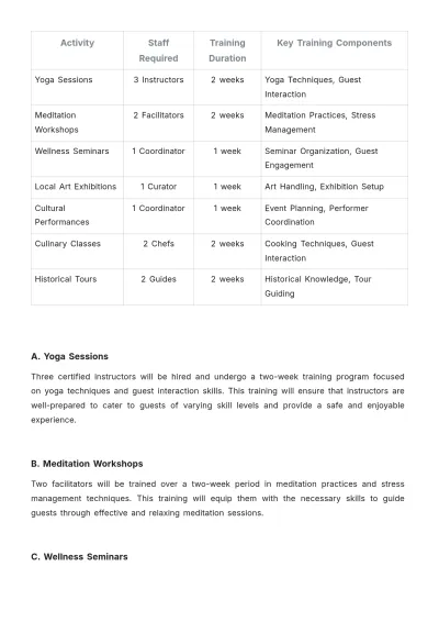 Free Hotel Activity Proposal Template to Edit Online