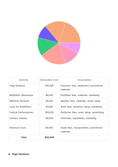 Free Hotel Activity Proposal Template to Edit Online