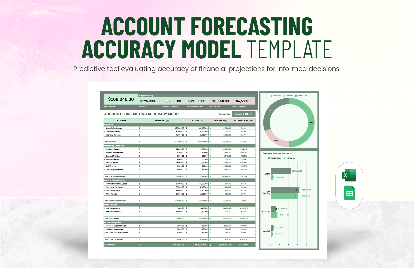 Account Forecasting Accuracy Model Template in Excel, Google Sheets