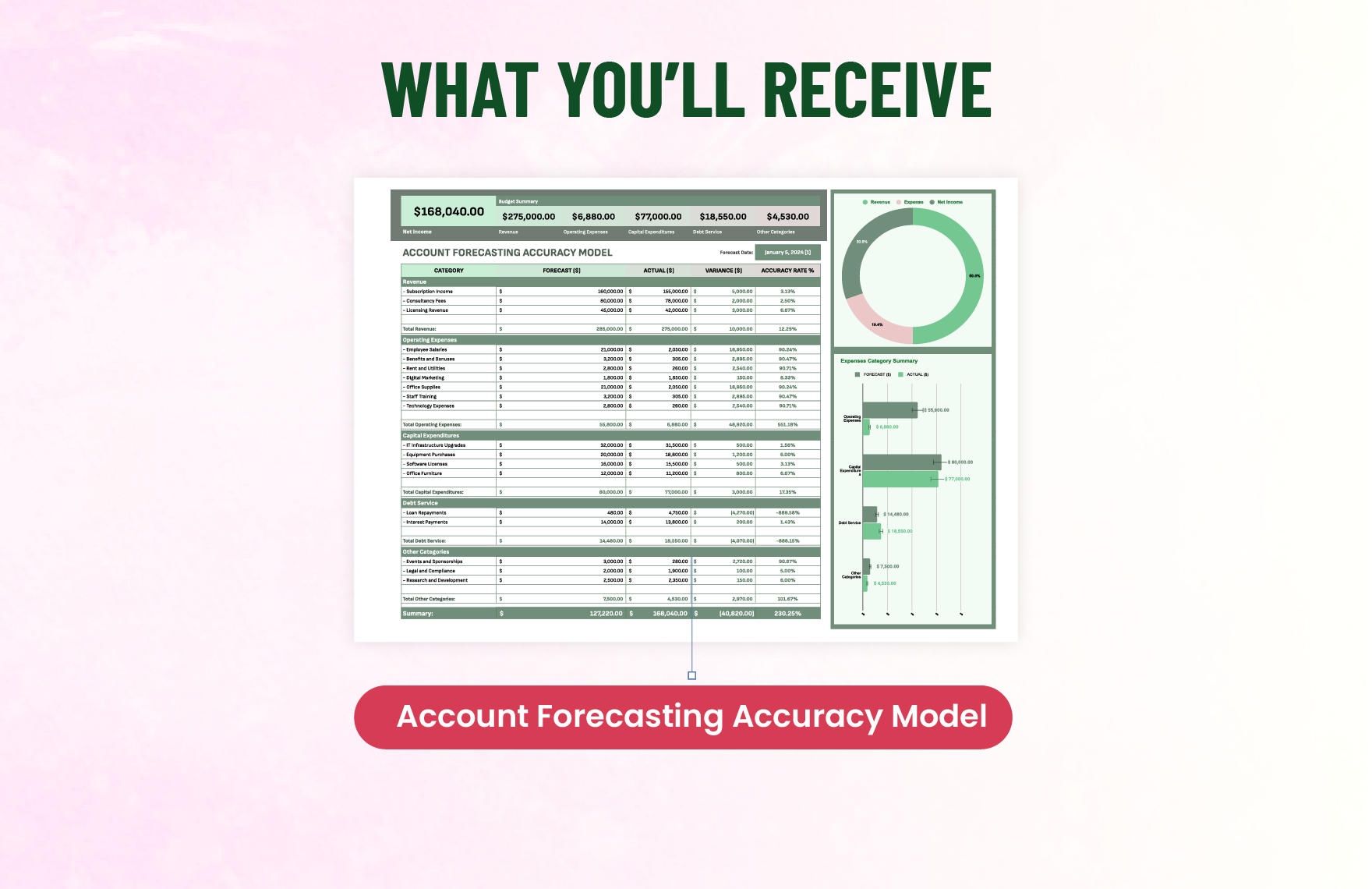Account Forecasting Accuracy Model Template