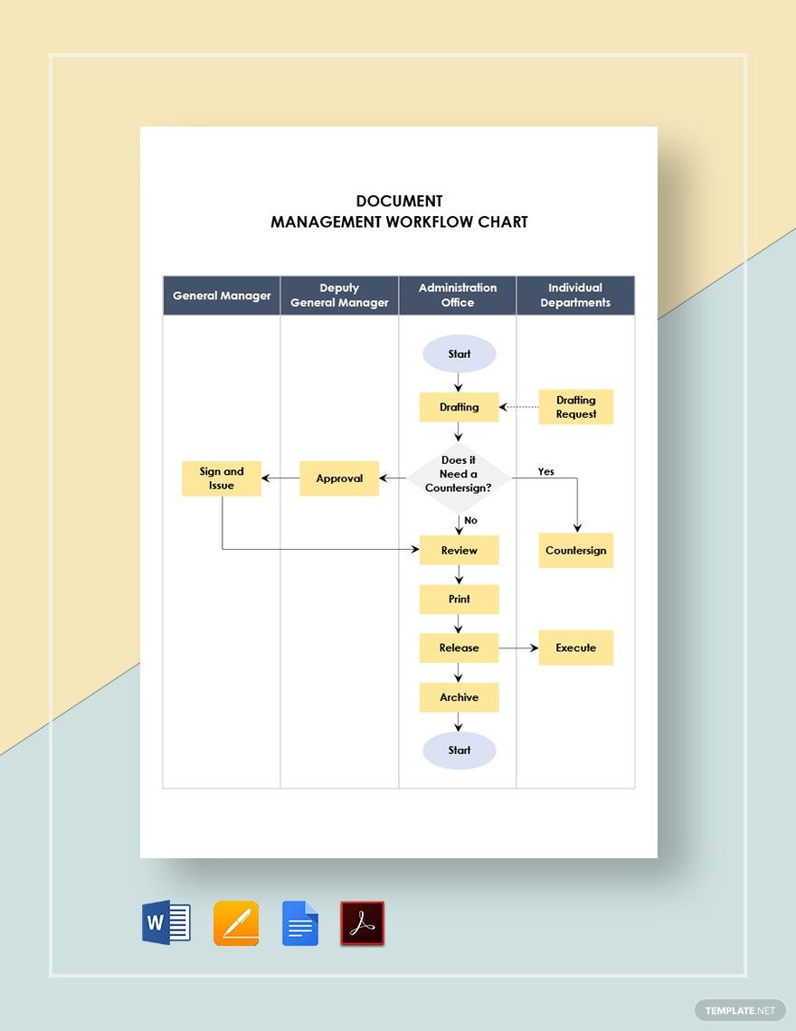 Document Management Workflow Chart Template