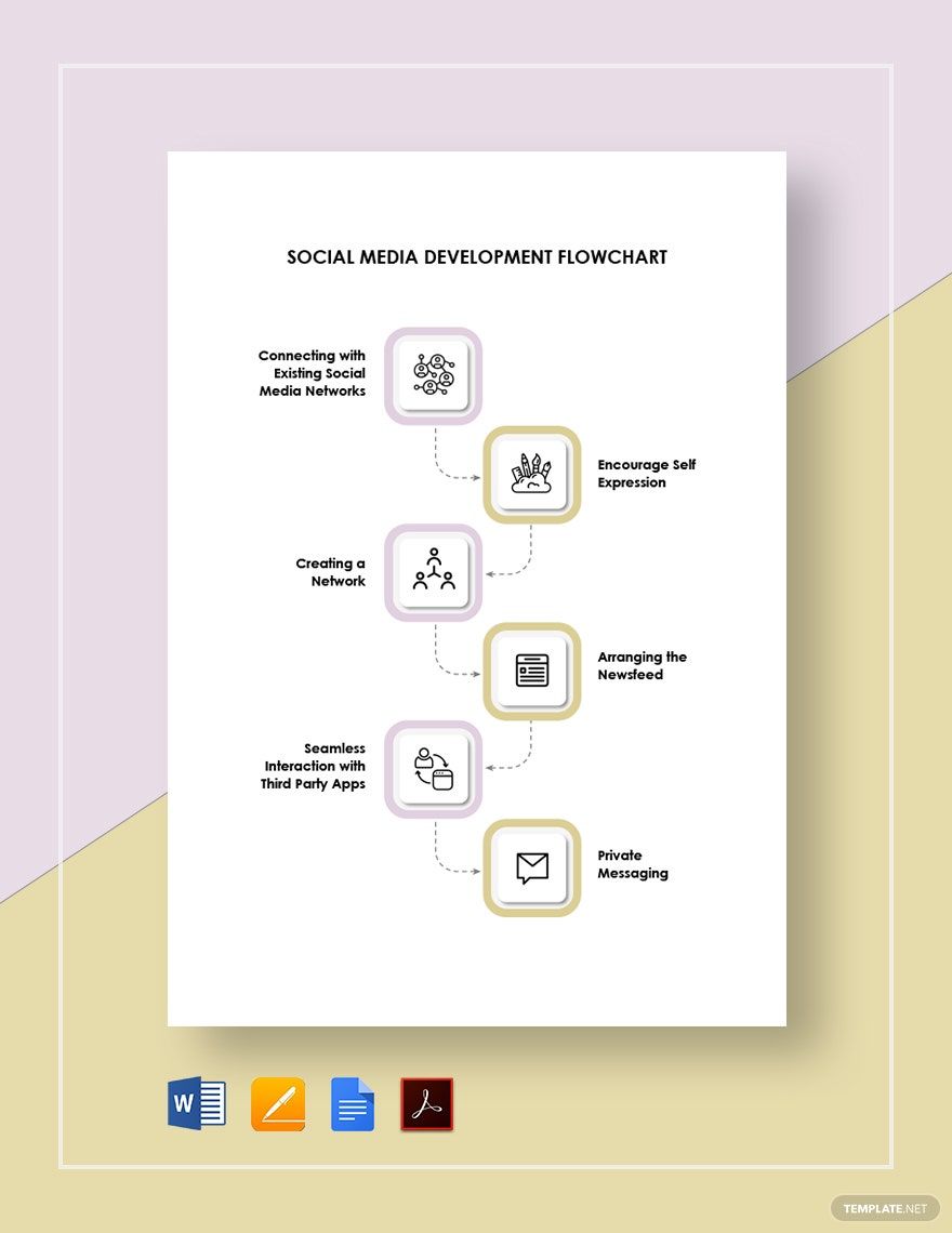 Social Media Development Flowchart Template