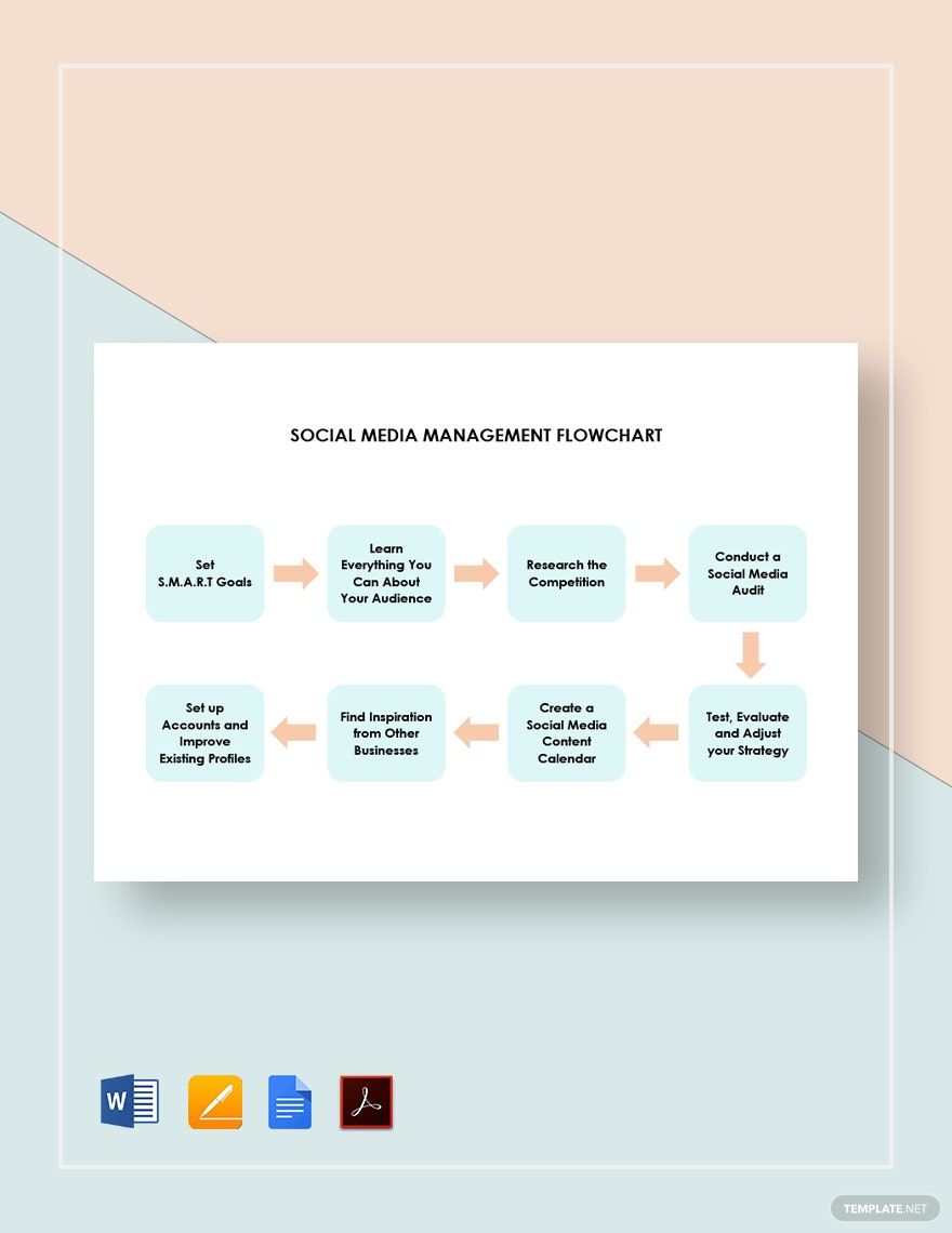 Social Media Management Flowchart Template