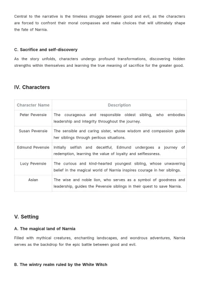 Free Middle School Book Report Template to Edit Online