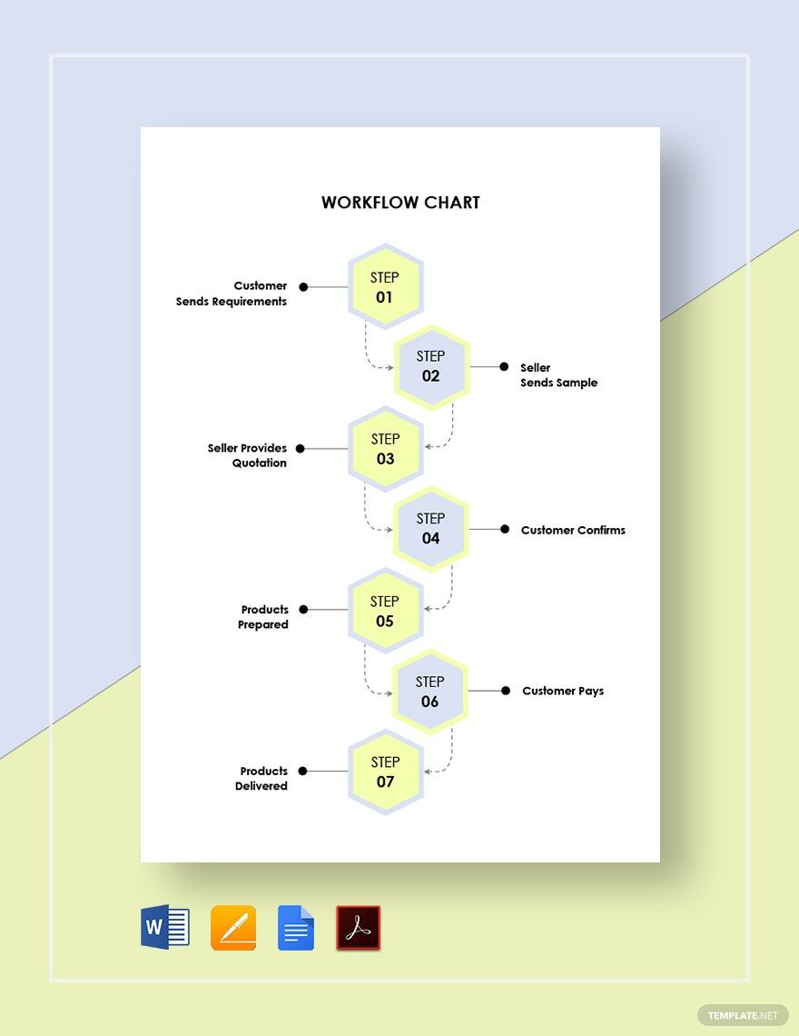 Workflow Chart Template Download in Word, Google Docs, PDF, Apple