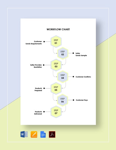 Basic Workflow Chart Template - PDF | Word | Apple Pages | Google Docs