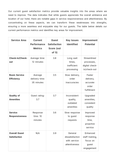 Free Hotel Service Proposal Template to Edit Online