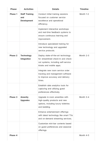 Free Hotel Service Proposal Template to Edit Online