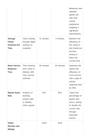 Free Hotel Service Proposal Template to Edit Online