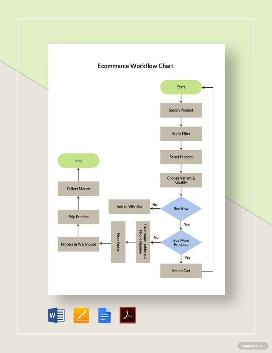 Ecommerce Workflow Chart Template