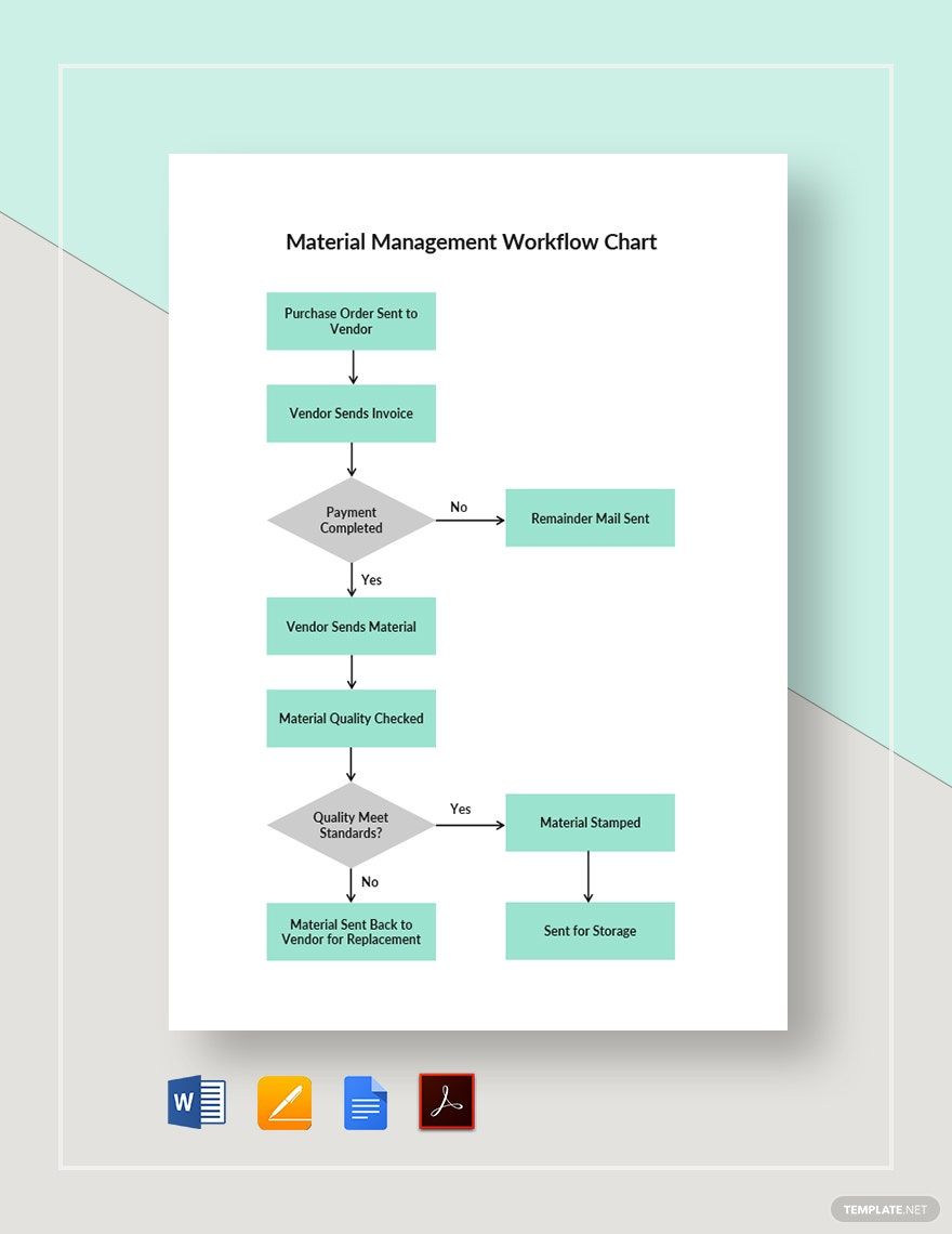 Material Management Workflow Chart Template