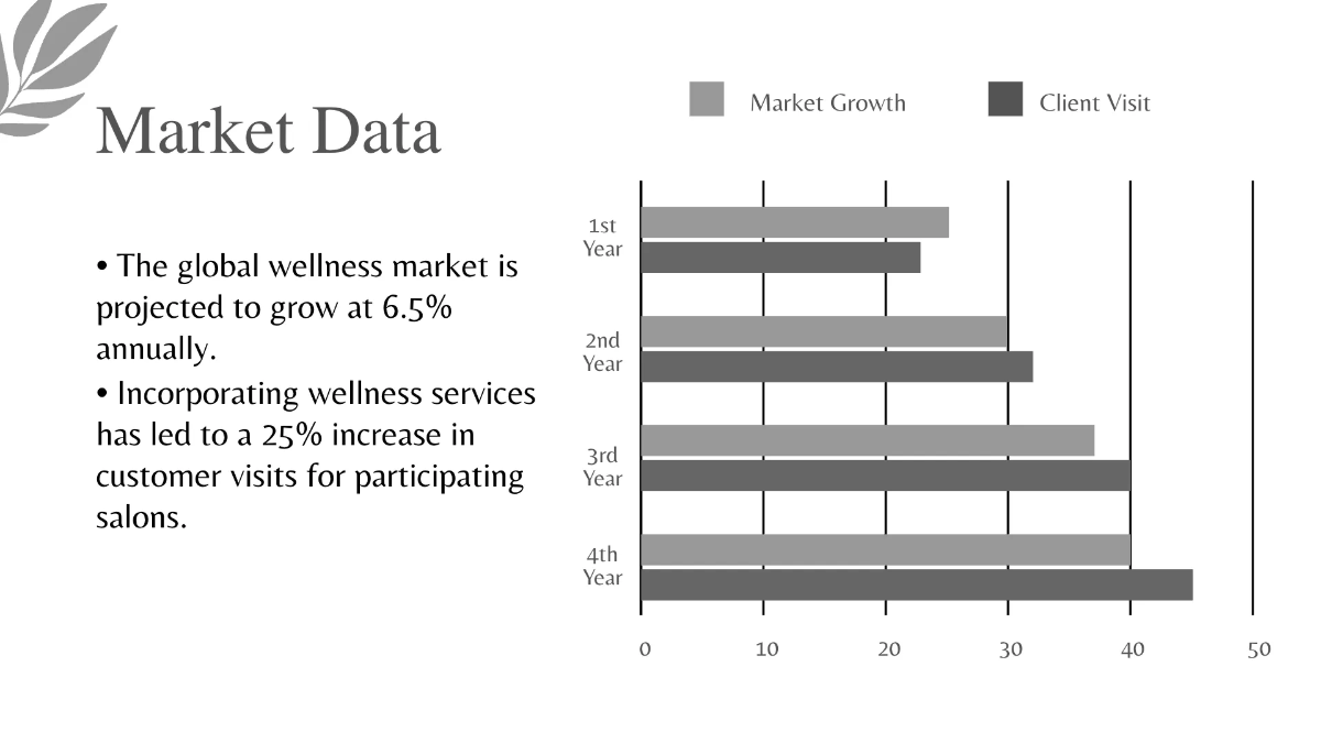 Free Salon Industry Trends Presentation Template to Edit Online