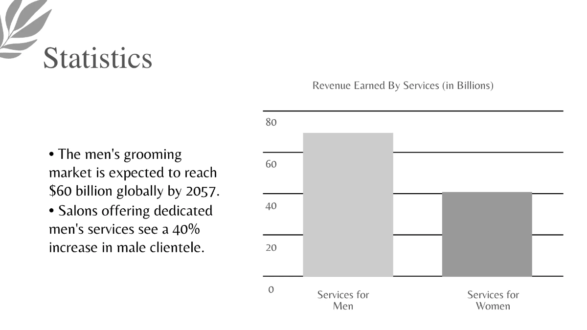 Free Salon Industry Trends Presentation Template to Edit Online