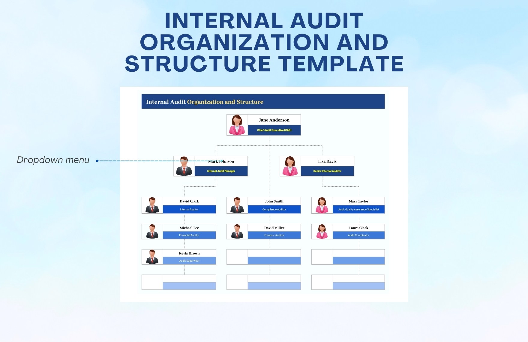 Internal Audit Organization and Structure Template