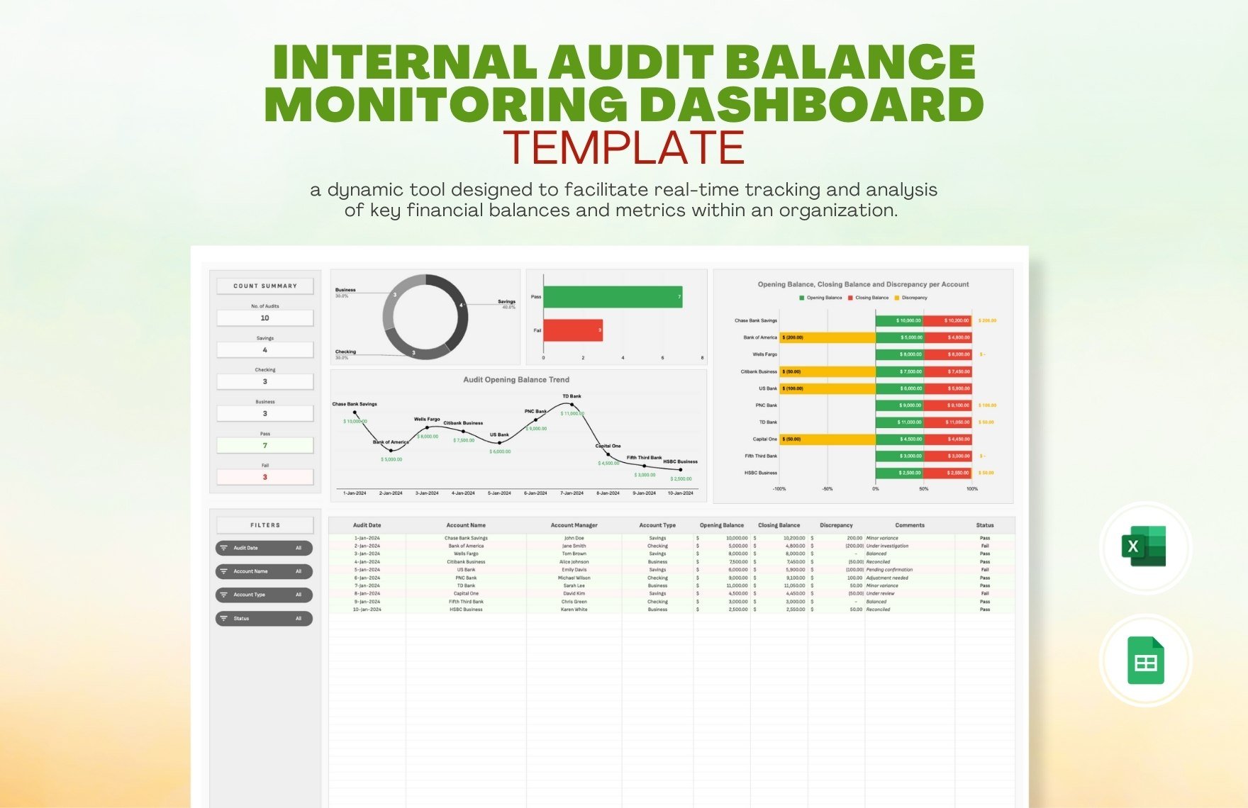 Internal Audit Balance Monitoring Dashboard Template in Excel, Google Sheets
