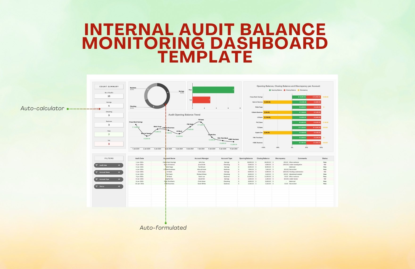 Internal Audit Balance Monitoring Dashboard Template