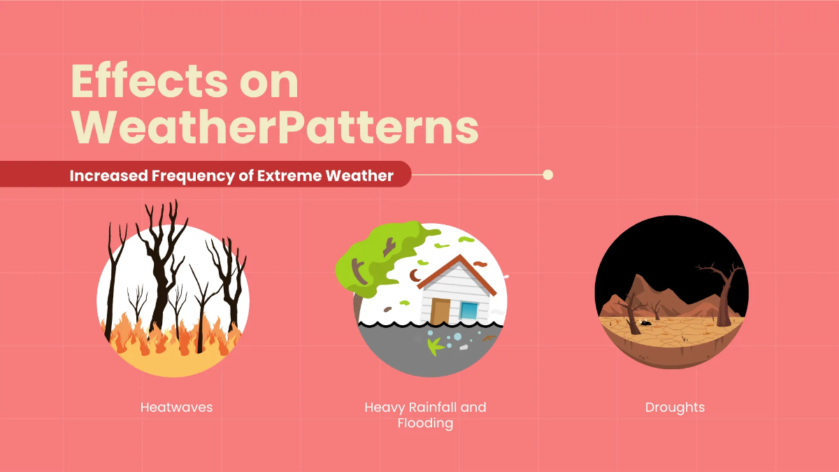 Free Global Warming Poster Presentation Template to Edit Online