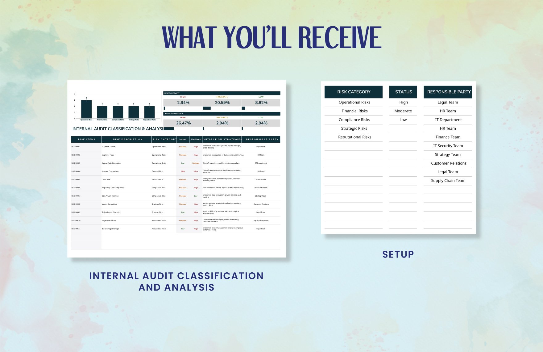 Internal Audit Classification and Analysis Template