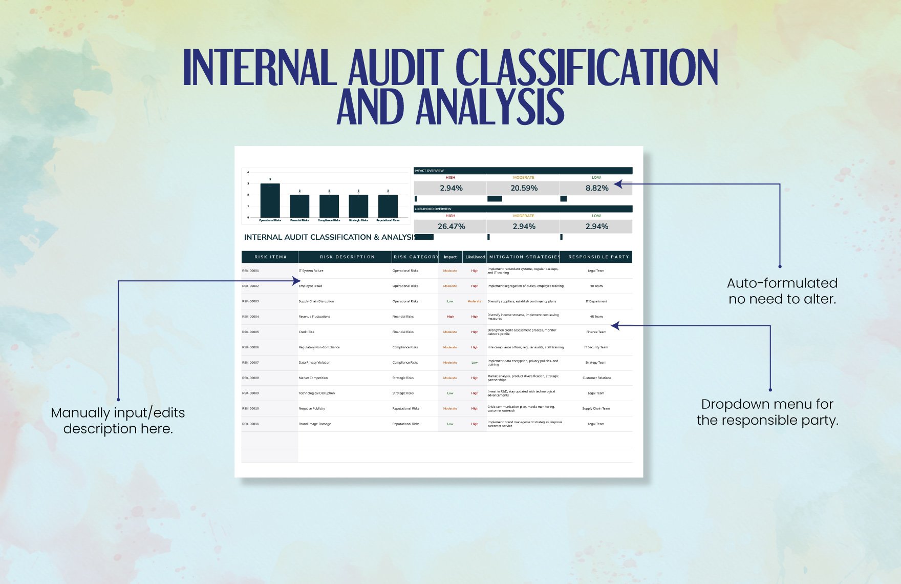 Internal Audit Classification and Analysis Template