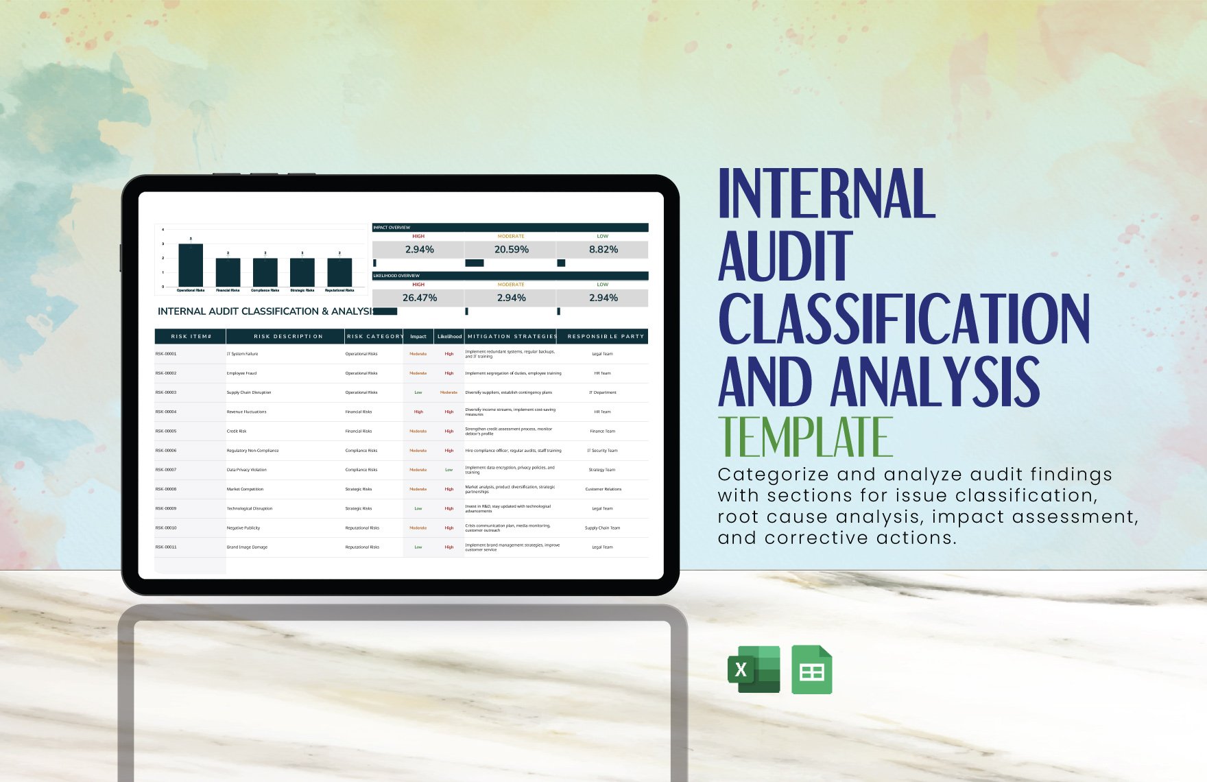 Internal Audit Classification and Analysis Template in Excel, Google Sheets
