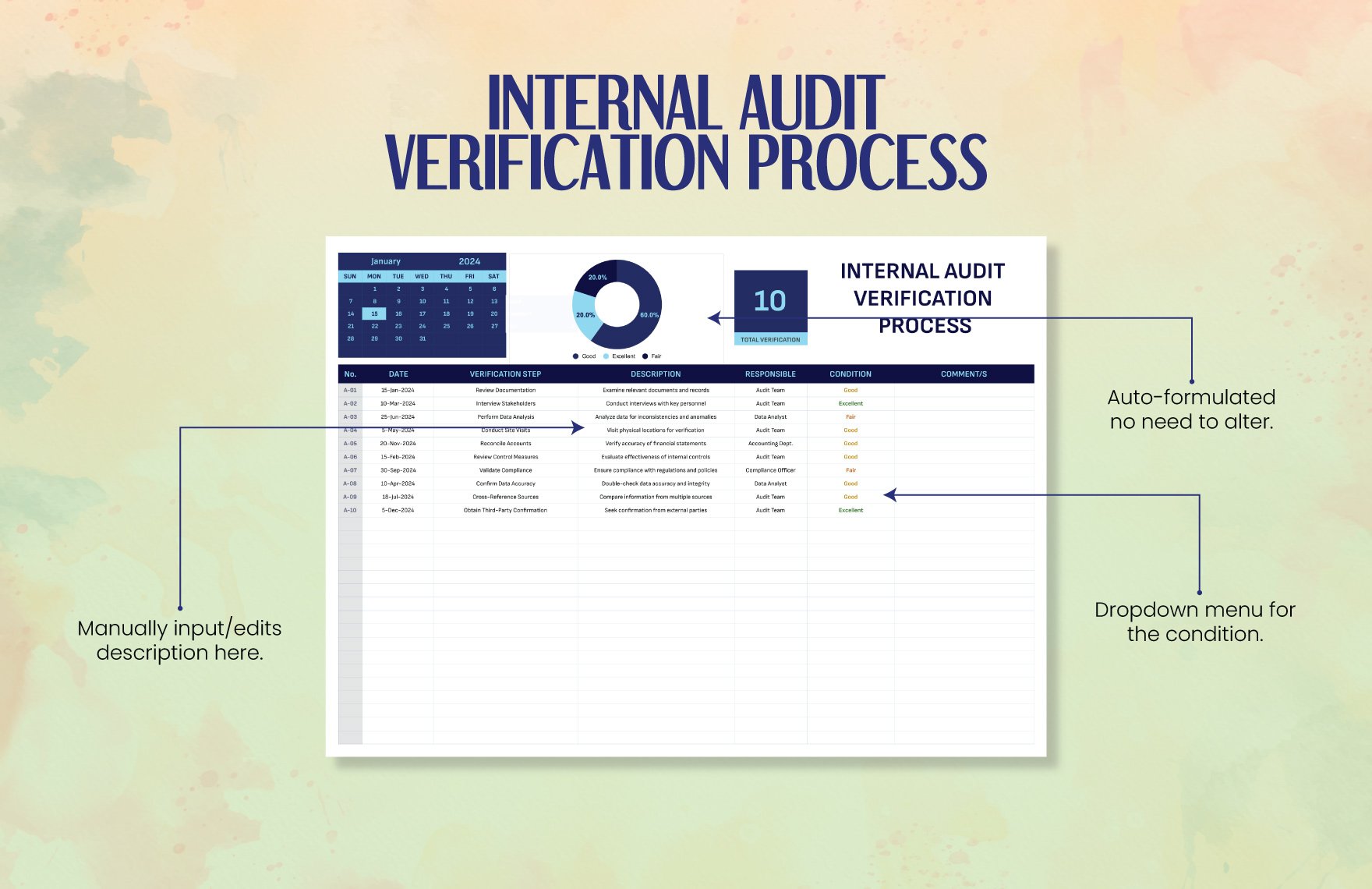 Internal Audit Verification Process Template