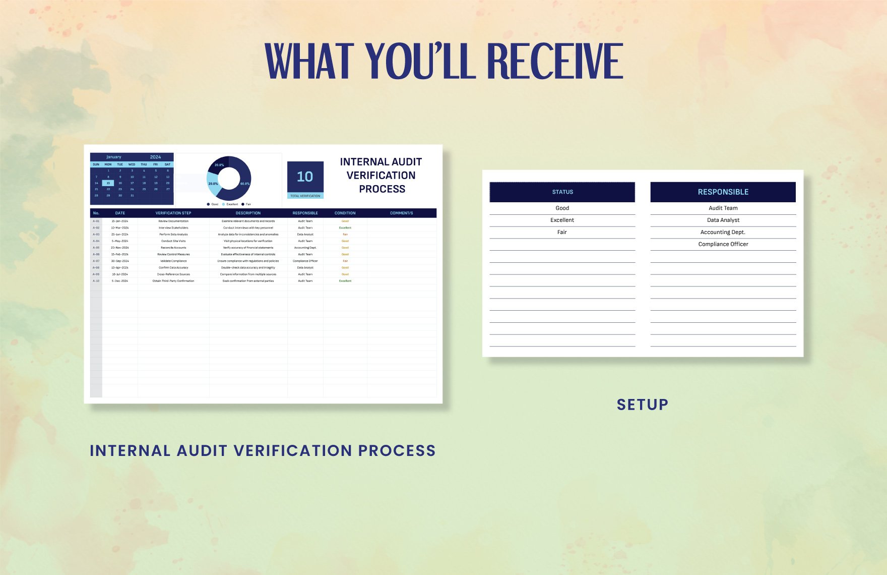 Internal Audit Verification Process Template
