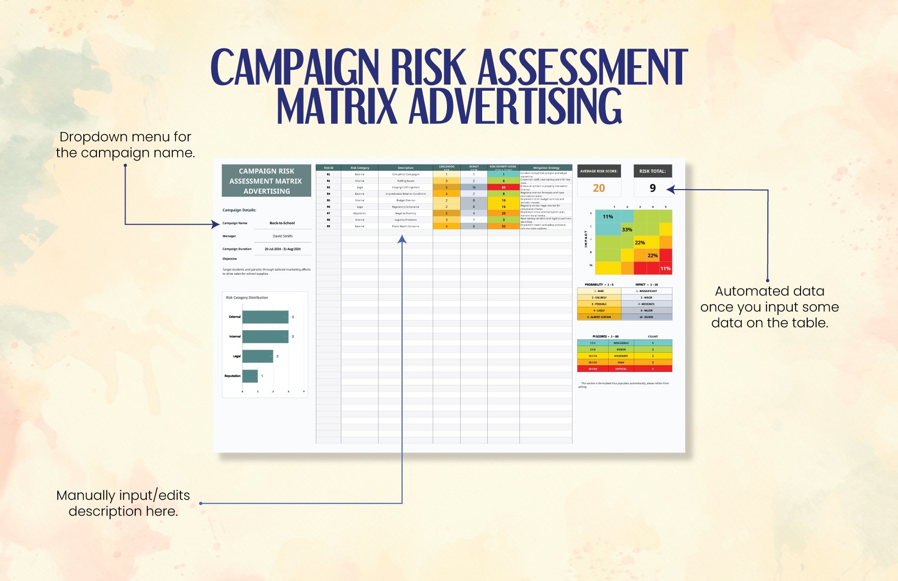 Campaign Risk Assessment Matrix Advertising Template
