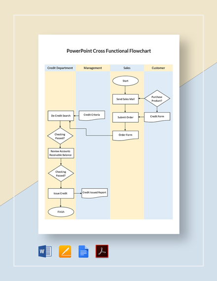 Cross Functional Flowchart For Online Help Desk System