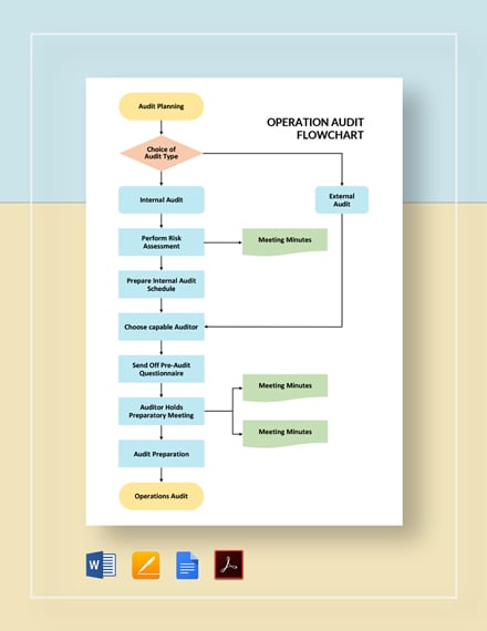 FREE Audit FlowChart Template - Download in Word, Google Docs, PDF ...