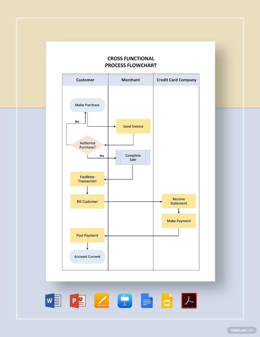 Cross Functional Process Flowchart Template in Pages, PDF, Word, PowerPoint, Apple Keynote, Google Docs, Google Slides - Download | Template.net