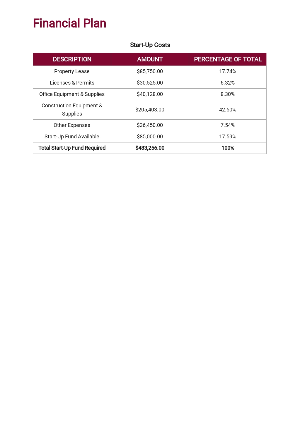 Construction company business plan sample doc picture