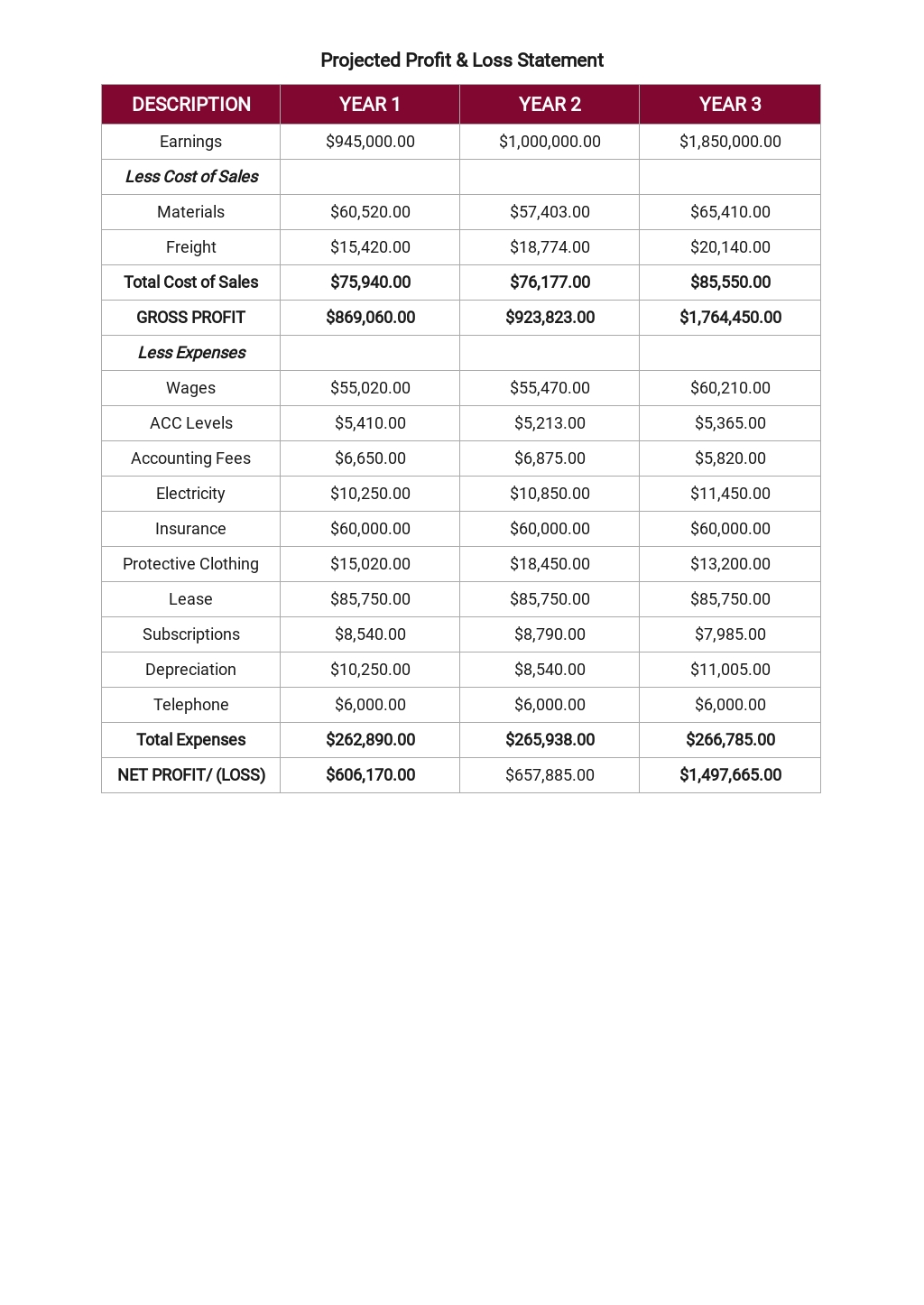 Small construction company business plan image
