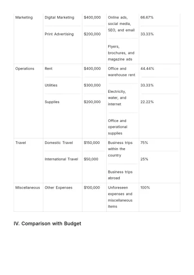 Free Quarterly Expense Report Template to Edit Online