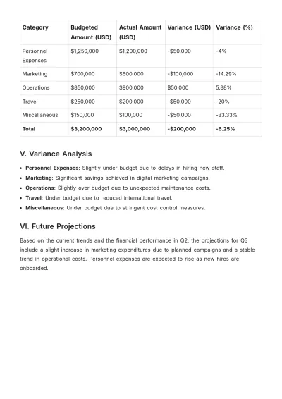 Free Quarterly Expense Report Template to Edit Online