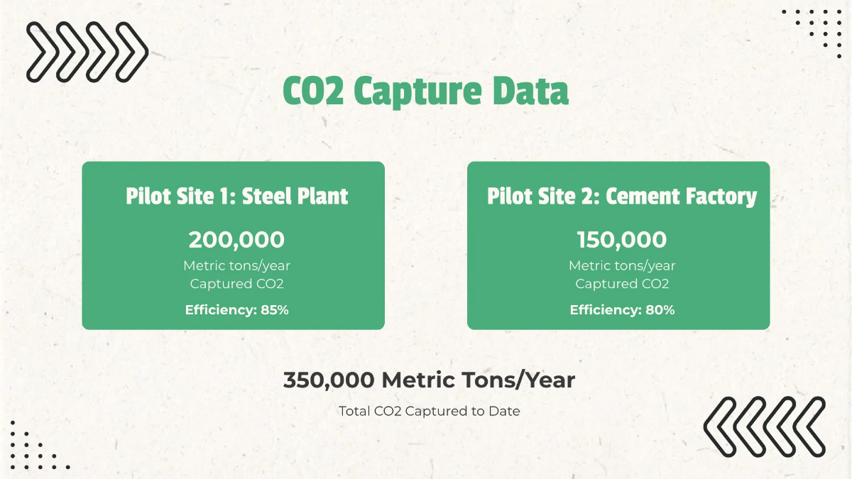 Free Global Warming Project Presentation Template to Edit Online