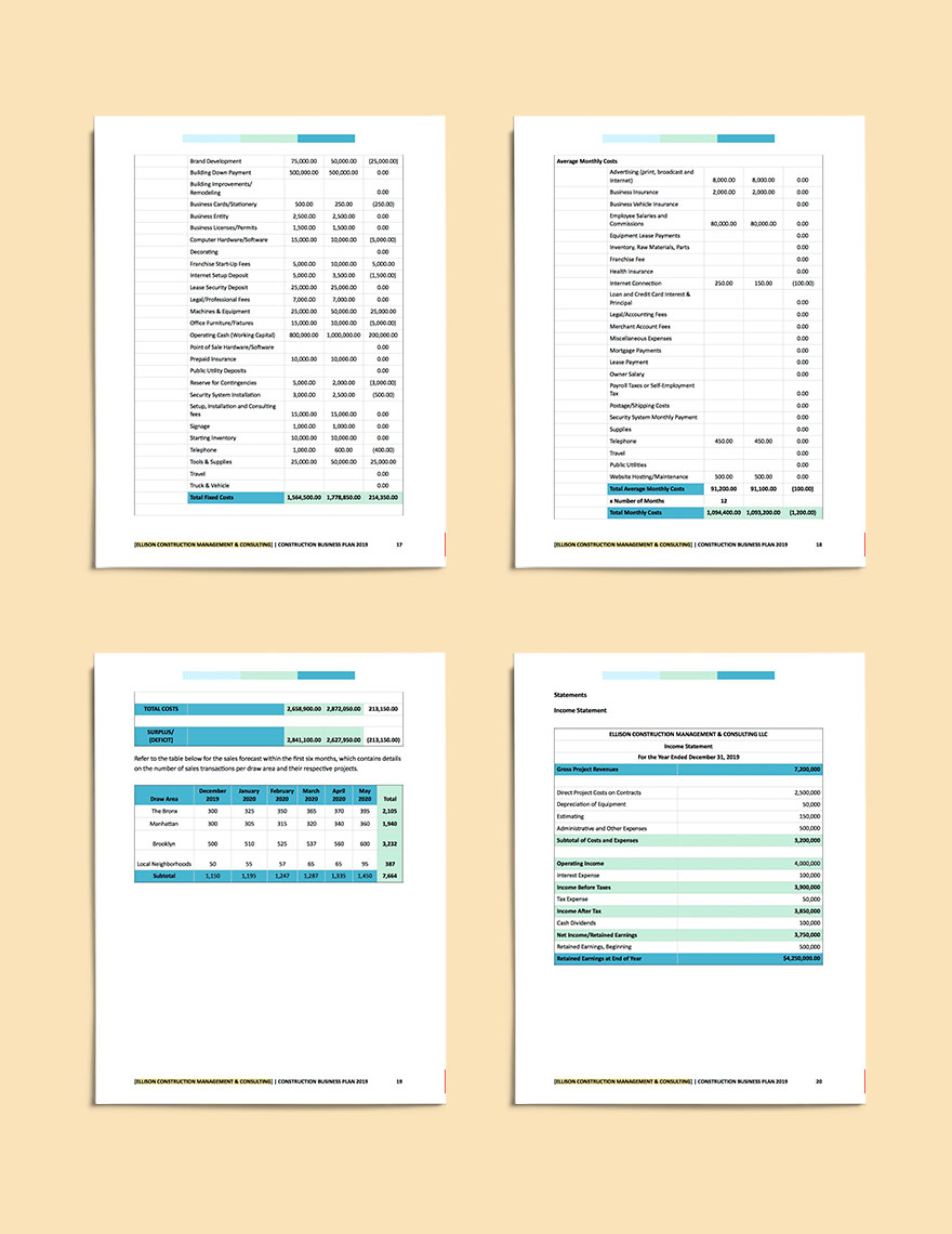 business plan construction management company