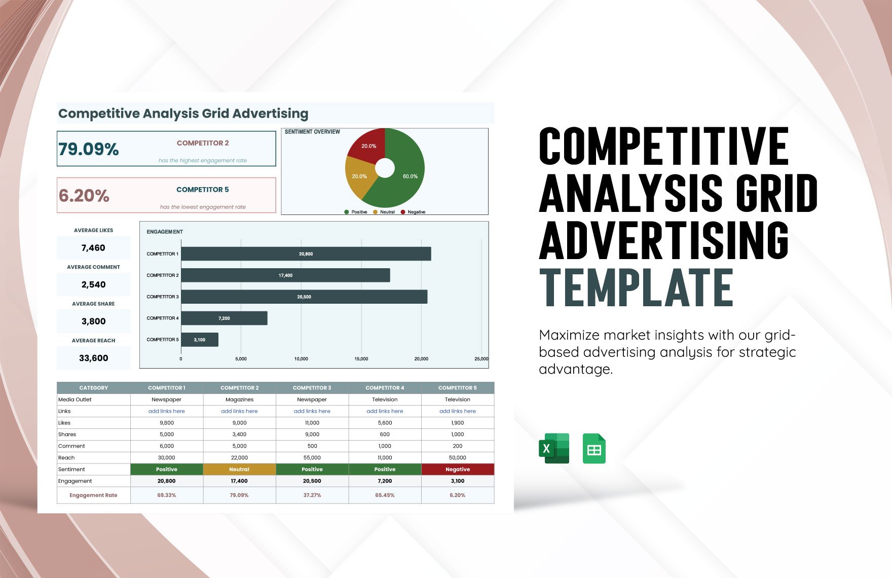Competitive Analysis Grid Advertising Template in Excel, Google Sheets