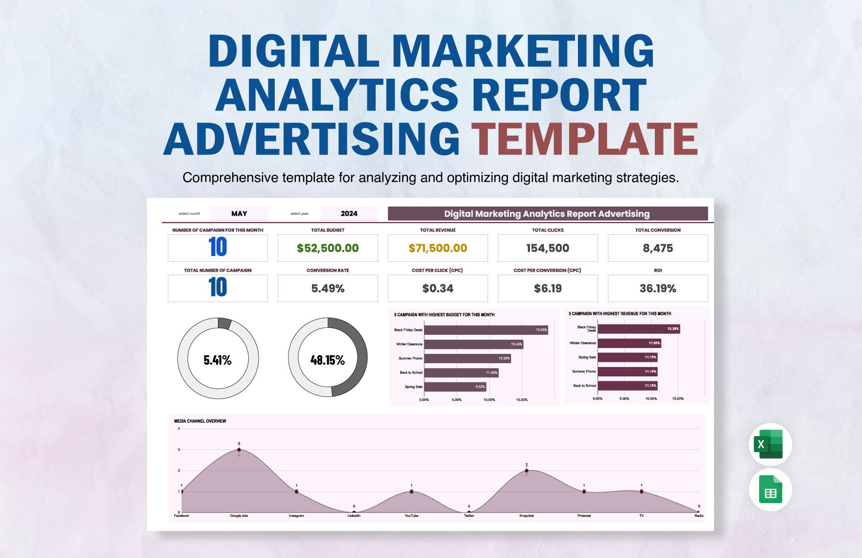 Digital Marketing Analytics Report Advertising Template in Excel, Google Sheets