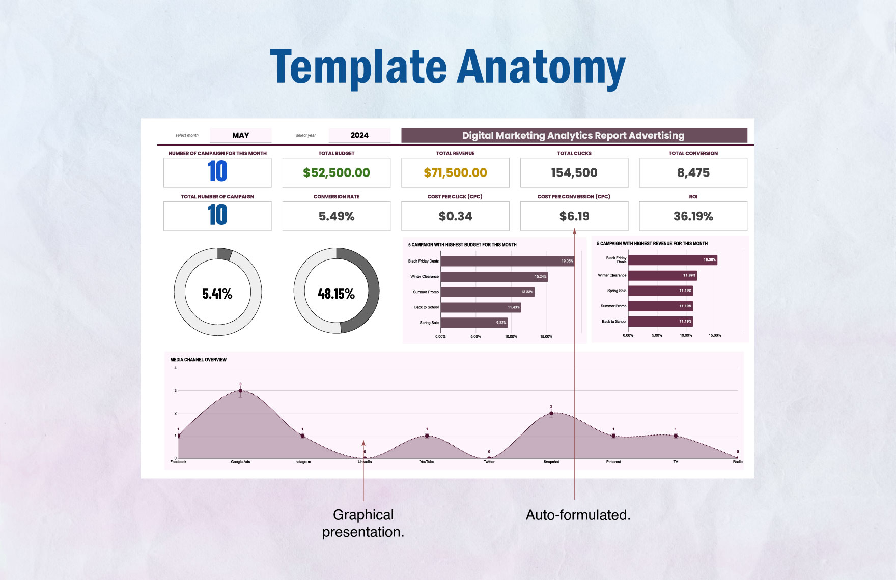 Digital Marketing Analytics Report Advertising Template