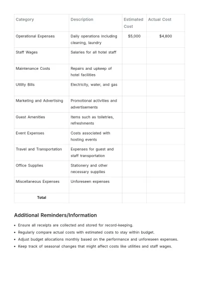 Free Hotel Budget List Template to Edit Online