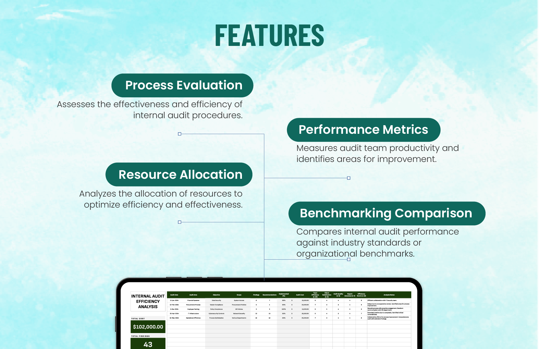 Internal Audit Efficiency Analysis Template