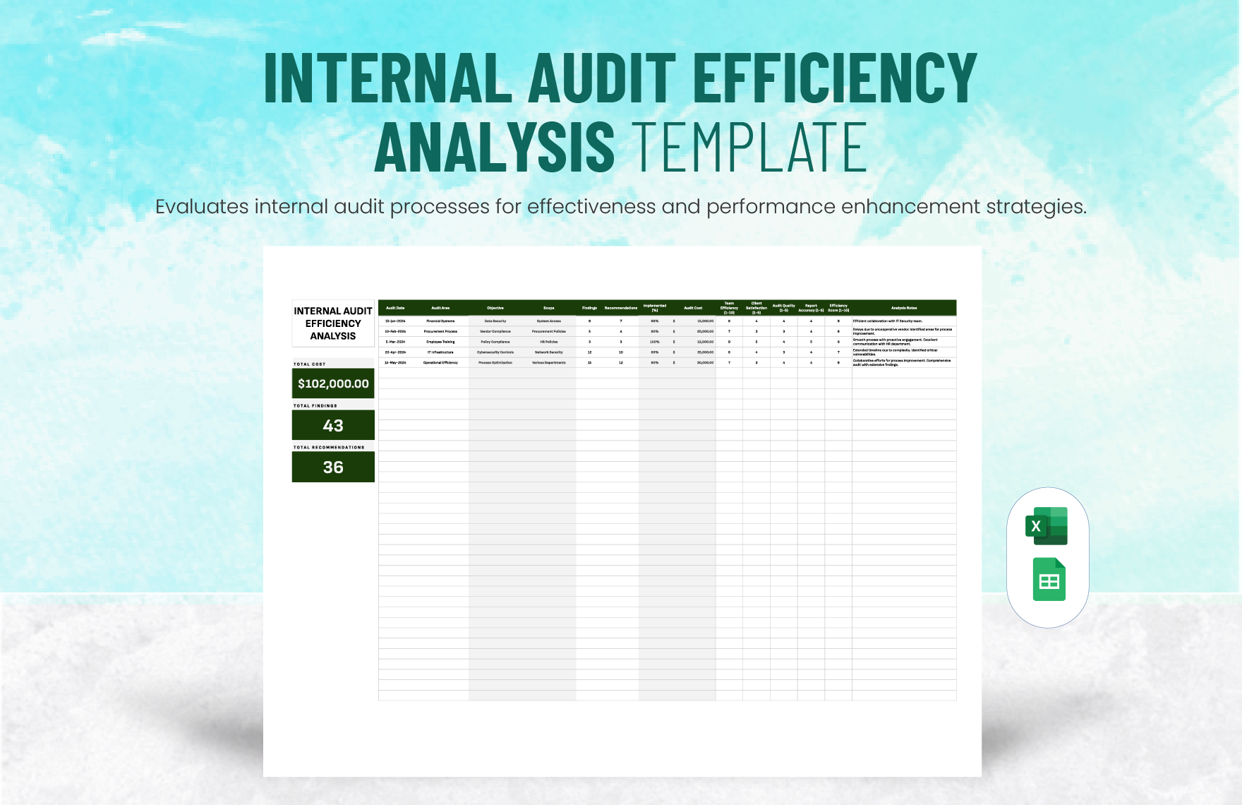 Internal Audit Efficiency Analysis Template in Excel, Google Sheets