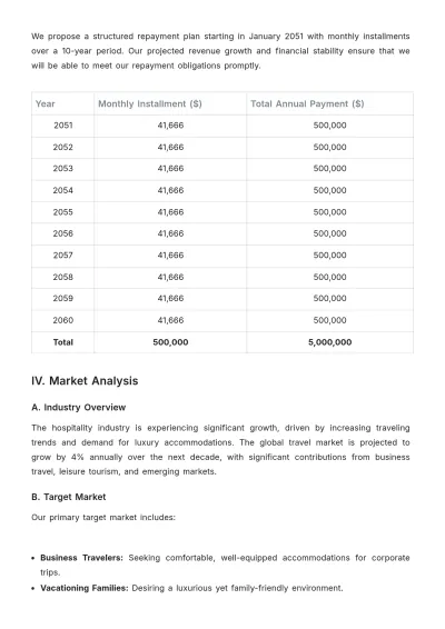 Free Hotel Loan Proposal Template to Edit Online