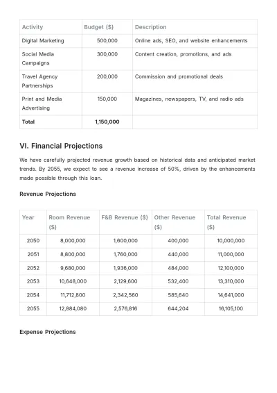 Free Hotel Loan Proposal Template to Edit Online