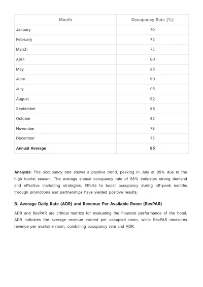 Free Hotel Financial Report Template to Edit Online