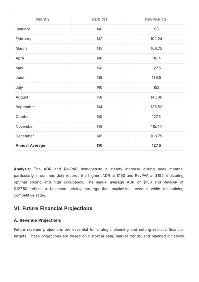 Free Hotel Financial Report Template to Edit Online