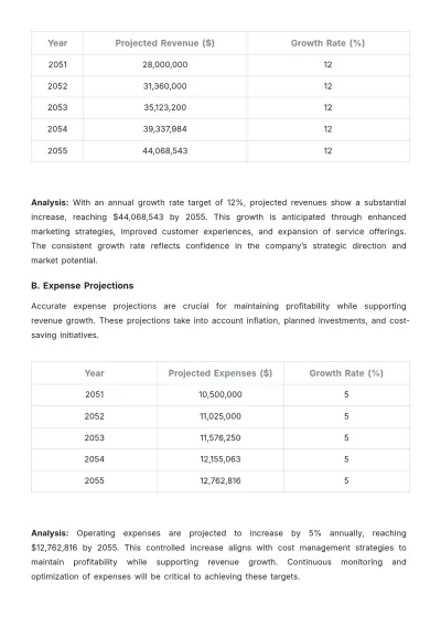 Free Hotel Financial Report Template to Edit Online